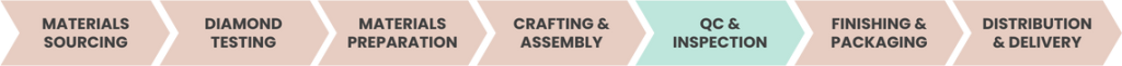 manufacturing flowchart QC - EJI